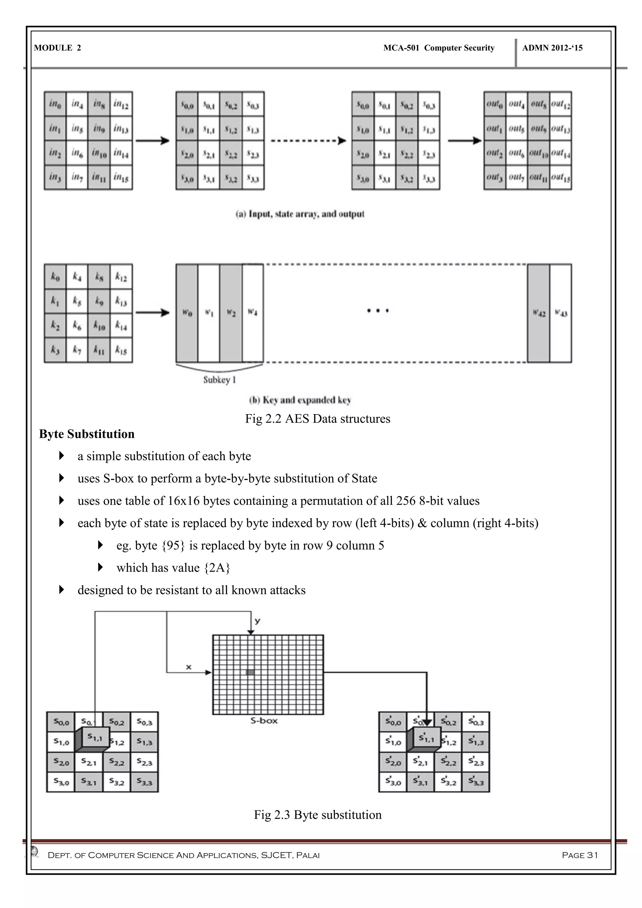 MODULE 2 MCA-501 Computer Security ADMN 2012-‘15
Dept. of Computer Science And Applications, SJCET, Palai Page 31
Fig 2.2 AES Data structures
Byte Substitution
 a simple substitution of each byte
 uses S-box to perform a byte-by-byte substitution of State
 uses one table of 16x16 bytes containing a permutation of all 256 8-bit values
 each byte of state is replaced by byte indexed by row (left 4-bits) & column (right 4-bits)
 eg. byte {95} is replaced by byte in row 9 column 5
 which has value {2A}
 designed to be resistant to all known attacks
Fig 2.3 Byte substitution
 