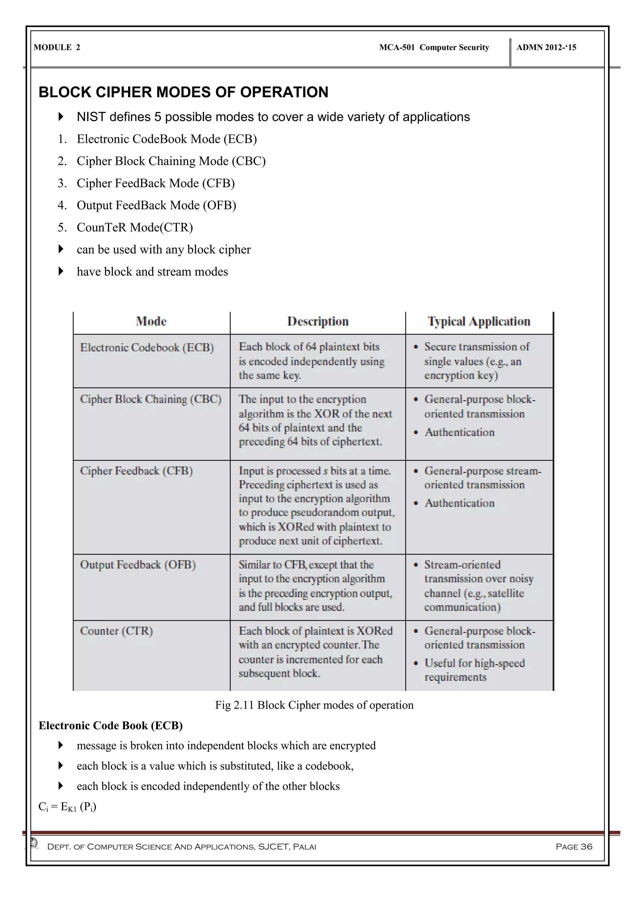MODULE 2 MCA-501 Computer Security ADMN 2012-‘15
Dept. of Computer Science And Applications, SJCET, Palai Page 36
BLOCK CIPHER MODES OF OPERATION
 NIST defines 5 possible modes to cover a wide variety of applications
1. Electronic CodeBook Mode (ECB)
2. Cipher Block Chaining Mode (CBC)
3. Cipher FeedBack Mode (CFB)
4. Output FeedBack Mode (OFB)
5. CounTeR Mode(CTR)
 can be used with any block cipher
 have block and stream modes
Fig 2.11 Block Cipher modes of operation
Electronic Code Book (ECB)
 message is broken into independent blocks which are encrypted
 each block is a value which is substituted, like a codebook,
 each block is encoded independently of the other blocks
Ci = EK1 (Pi)
 