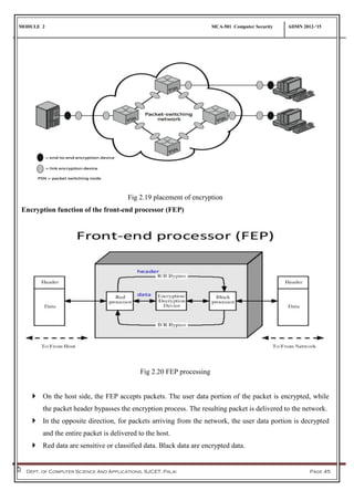 MODULE 2 MCA-501 Computer Security ADMN 2012-‘15
Dept. of Computer Science And Applications, SJCET, Palai Page 45
Fig 2.19 placement of encryption
Encryption function of the front-end processor (FEP)
Fig 2.20 FEP processing
 On the host side, the FEP accepts packets. The user data portion of the packet is encrypted, while
the packet header bypasses the encryption process. The resulting packet is delivered to the network.
 In the opposite direction, for packets arriving from the network, the user data portion is decrypted
and the entire packet is delivered to the host.
 Red data are sensitive or classified data. Black data are encrypted data.
 