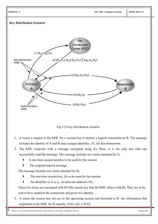 MODULE 2 MCA-501 Computer Security ADMN 2012-‘15
Dept. of Computer Science And Applications, SJCET, Palai Page 48
Key Distribution Scenario
Fig 2.23 key distribution scenario
1. A issues a request to the KDC for a session key to protect a logical connection to B. The message
includes the identity of A and B and a unique identifier, N1, for this transaction.
2. The KDC responds with a message encrypted using Ka Thus, A is the only one who can
successfully read the message. The message includes two items intended for A,
 A one-time session key(Ks) to be used for the session
 The original request message.
The message includes two items intended for B;
 The one-time session key, Ks to be used for the session
 An identifier of A (e.g., its network address), IDA
These two items are encrypted with Kb (the master key that the KDC shares with B). They are to be
sent to B to establish the connection and prove A's identity.
3. A stores the session key for use in the upcoming session and forwards to B the information that
originated at the KDC for B, namely, E(Kb, [Ks || IDA]).
 