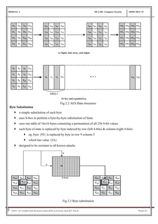 MODULE 2 MCA-501 Computer Security ADMN 2012-‘15
Dept. of Computer Science And Applications, SJCET, Palai Page 31
Fig 2.2 AES Data structures
Byte Substitution
 a simple substitution of each byte
 uses S-box to perform a byte-by-byte substitution of State
 uses one table of 16x16 bytes containing a permutation of all 256 8-bit values
 each byte of state is replaced by byte indexed by row (left 4-bits) & column (right 4-bits)
 eg. byte {95} is replaced by byte in row 9 column 5
 which has value {2A}
 designed to be resistant to all known attacks
Fig 2.3 Byte substitution
 