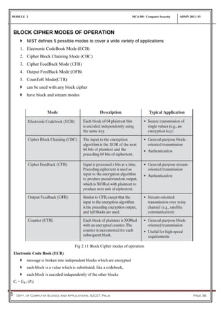 MODULE 2 MCA-501 Computer Security ADMN 2012-‘15
Dept. of Computer Science And Applications, SJCET, Palai Page 36
BLOCK CIPHER MODES OF OPERATION
 NIST defines 5 possible modes to cover a wide variety of applications
1. Electronic CodeBook Mode (ECB)
2. Cipher Block Chaining Mode (CBC)
3. Cipher FeedBack Mode (CFB)
4. Output FeedBack Mode (OFB)
5. CounTeR Mode(CTR)
 can be used with any block cipher
 have block and stream modes
Fig 2.11 Block Cipher modes of operation
Electronic Code Book (ECB)
 message is broken into independent blocks which are encrypted
 each block is a value which is substituted, like a codebook,
 each block is encoded independently of the other blocks
Ci = EK1 (Pi)
 