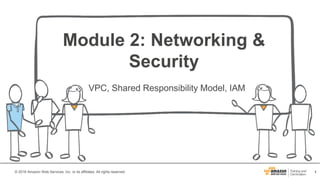 1© 2016 Amazon Web Services, Inc. or its affiliates. All rights reserved.
Module 2: Networking &
Security
VPC, Shared Responsibility Model, IAM
 