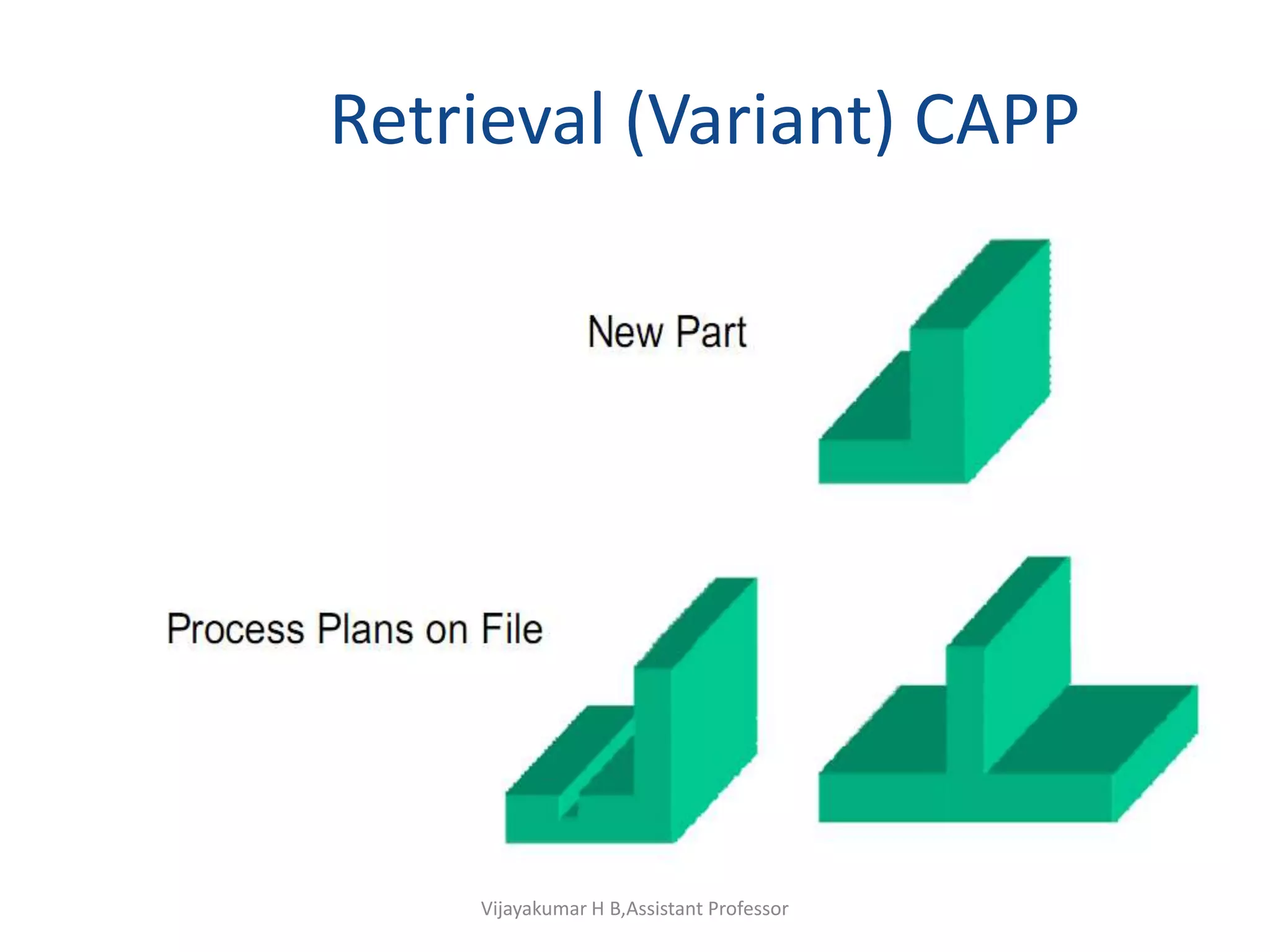 Retrieval (Variant) CAPP
Vijayakumar H B,Assistant Professor
 