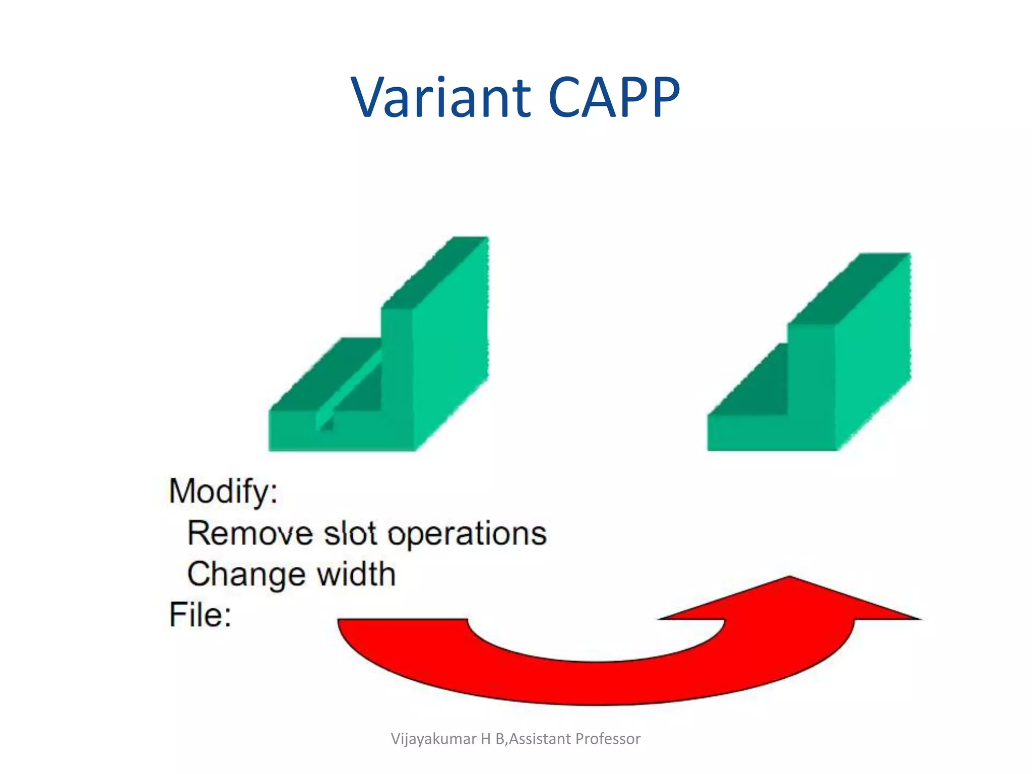 Variant CAPP
Vijayakumar H B,Assistant Professor
 
