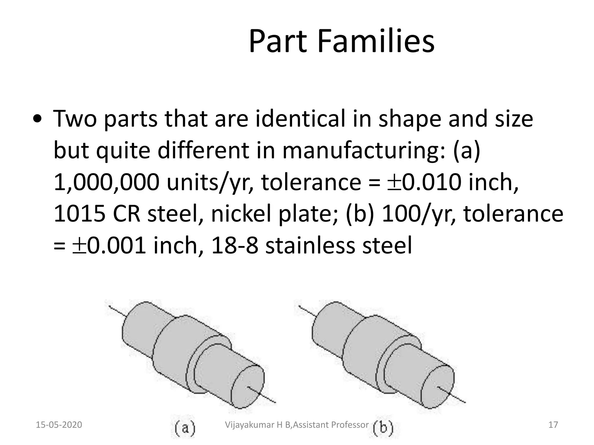15-05-2020 Vijayakumar H B,Assistant Professor 17
Part Families
• Two parts that are identical in shape and size
but quite different in manufacturing: (a)
1,000,000 units/yr, tolerance = 0.010 inch,
1015 CR steel, nickel plate; (b) 100/yr, tolerance
= 0.001 inch, 18-8 stainless steel
Vijayakumar H B,Assistant Professor
 