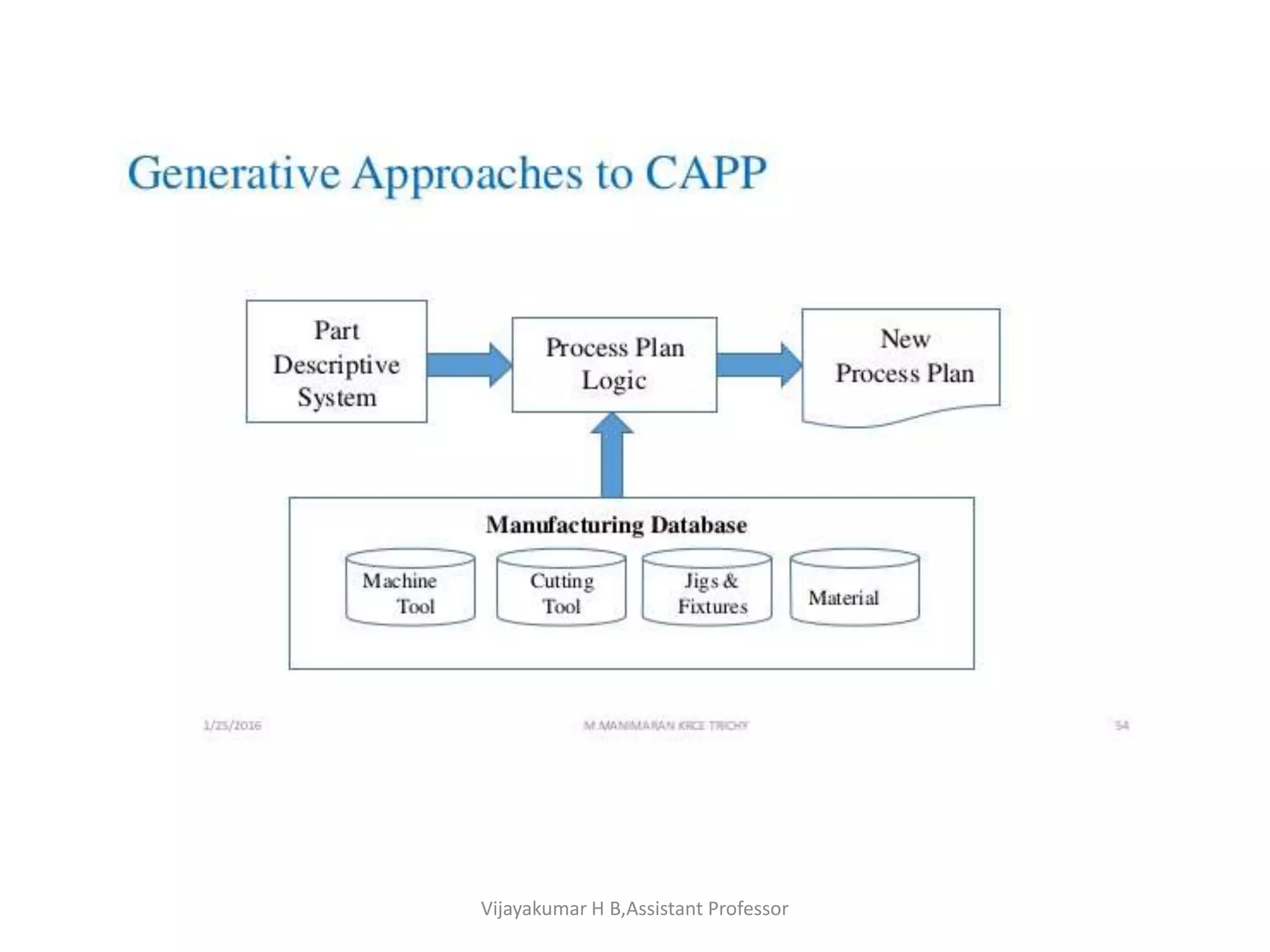Vijayakumar H B,Assistant Professor
 