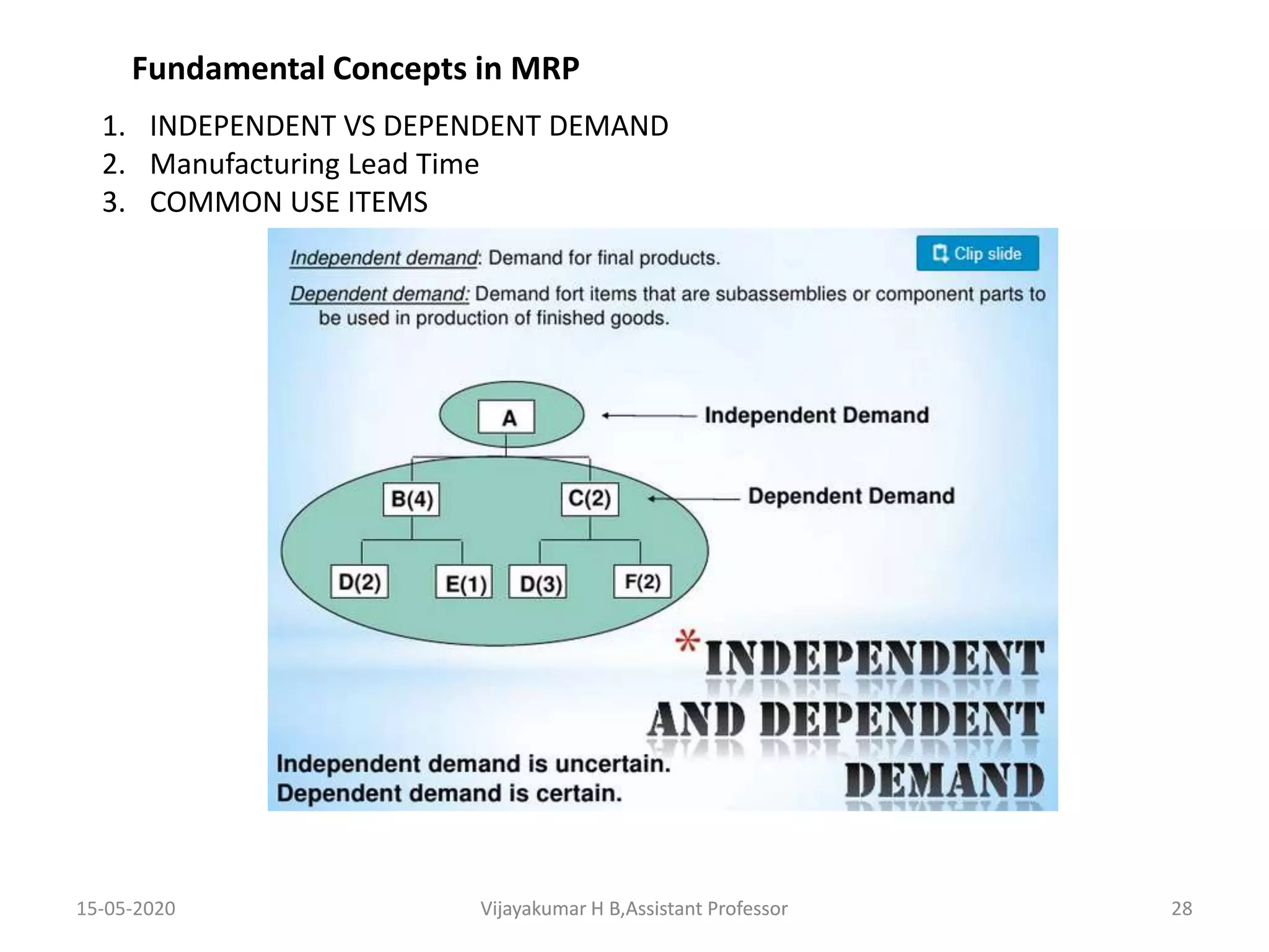 Fundamental Concepts in MRP
1. INDEPENDENT VS DEPENDENT DEMAND
2. Manufacturing Lead Time
3. COMMON USE ITEMS
15-05-2020 28Vijayakumar H B,Assistant ProfessorVijayakumar H B,Assistant Professor
 