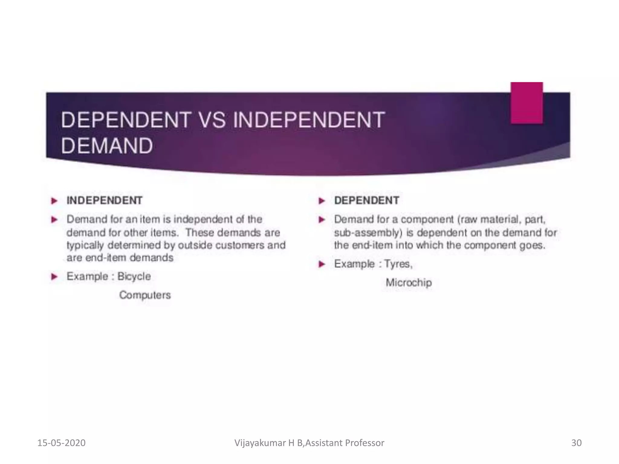 15-05-2020 Vijayakumar H B,Assistant Professor 30Vijayakumar H B,Assistant Professor
 
