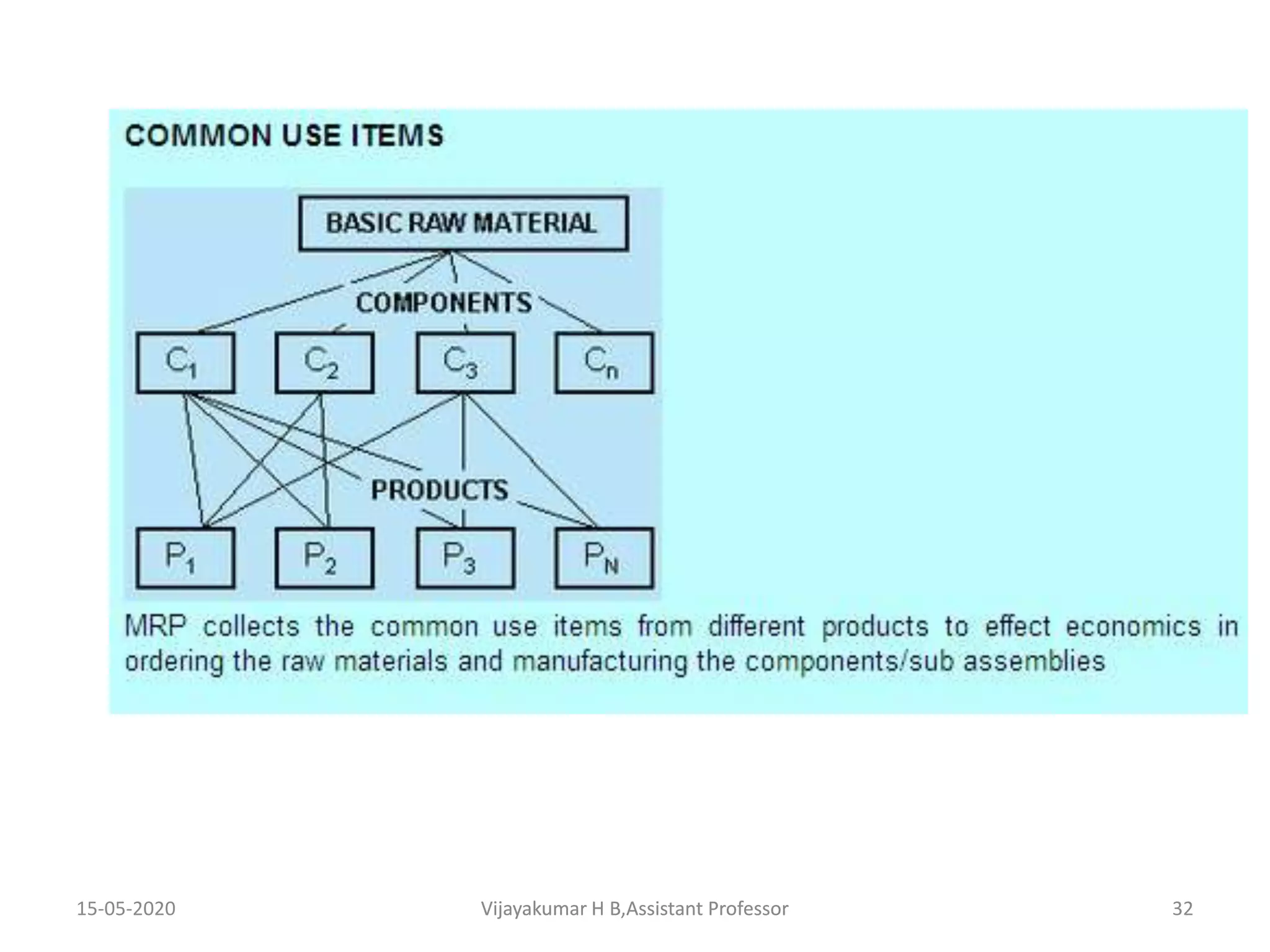 15-05-2020 32Vijayakumar H B,Assistant ProfessorVijayakumar H B,Assistant Professor
 