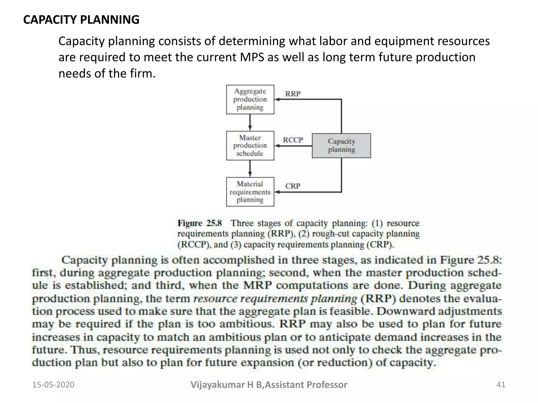 Capacity planning consists of determining what labor and equipment resources
are required to meet the current MPS as well as long term future production
needs of the firm.
CAPACITY PLANNING
15-05-2020 41Vijayakumar H B,Assistant Professor
 