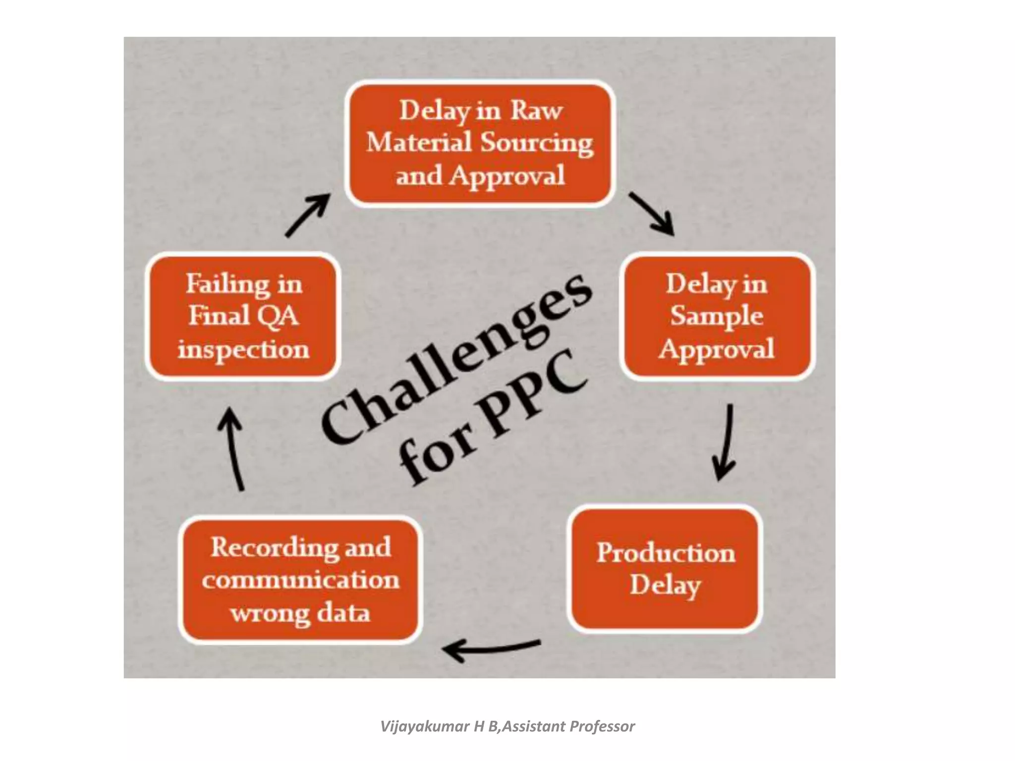 Vijayakumar H B,Assistant Professor
 