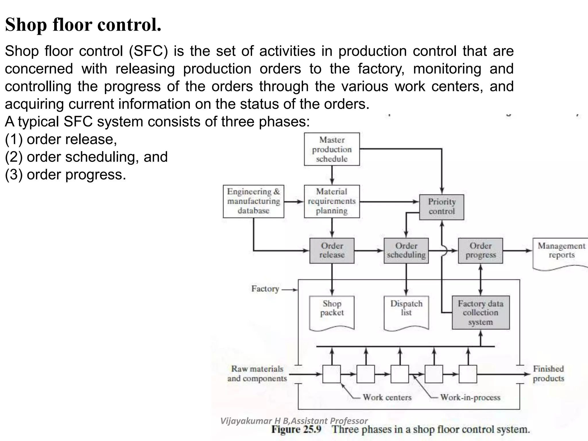 Vijayakumar H B,Assistant Professor
Shop floor control.
Shop floor control (SFC) is the set of activities in production control that are
concerned with releasing production orders to the factory, monitoring and
controlling the progress of the orders through the various work centers, and
acquiring current information on the status of the orders.
A typical SFC system consists of three phases:
(1) order release,
(2) order scheduling, and
(3) order progress.
 