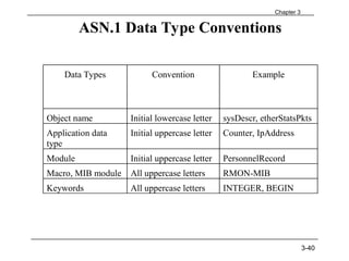 Example Asn Compressed Data module 2(NM).ppt basics foundations standards models and languages | PPT