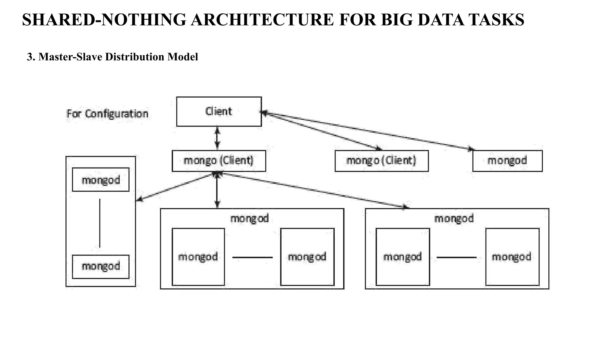 SHARED-NOTHING ARCHITECTURE FOR BIG DATA TASKS 3. Master-Slave Distribution Model 