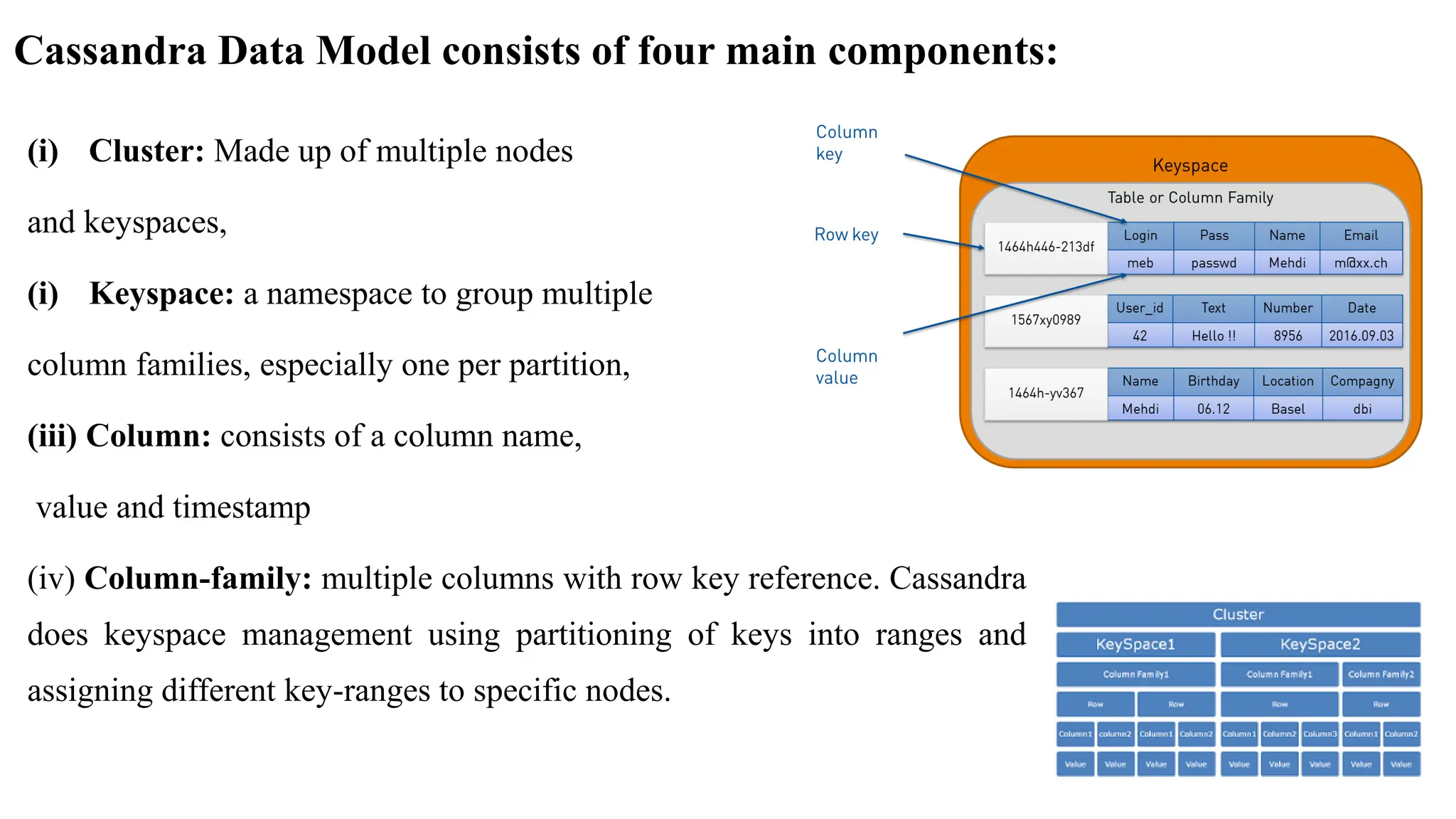 Cassandra Data Model consists of four main components: (i) Cluster: Made up of multiple nodes and keyspaces, (i) Keyspace: a namespace to group multiple column families, especially one per partition, (iii) Column: consists of a column name, value and timestamp (iv) Column-family: multiple columns with row key reference. Cassandra does keyspace management using partitioning of keys into ranges and assigning different key-ranges to specific nodes. 