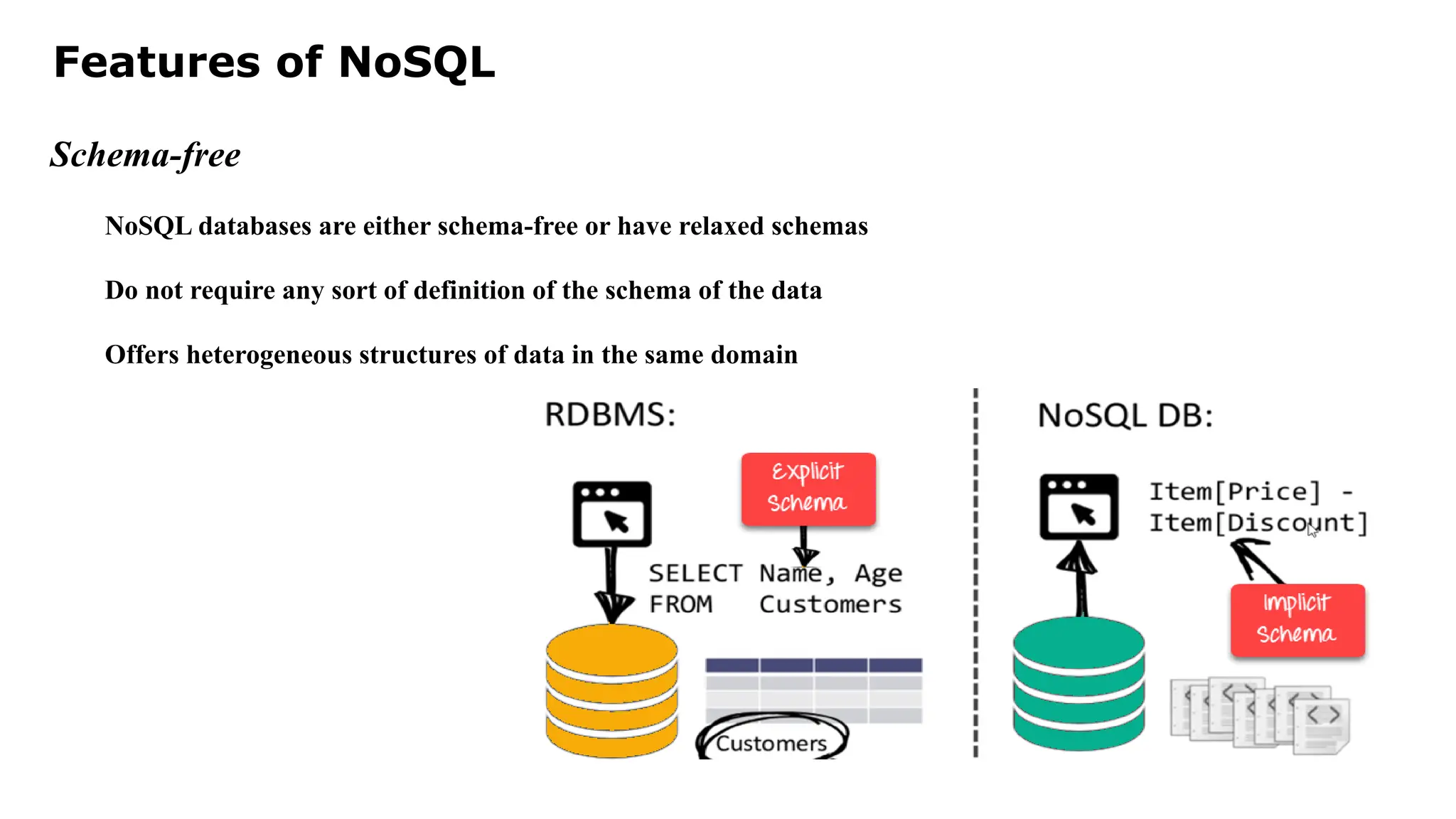 Features of NoSQL Schema-free NoSQL databases are either schema-free or have relaxed schemas Do not require any sort of definition of the schema of the data Offers heterogeneous structures of data in the same domain 