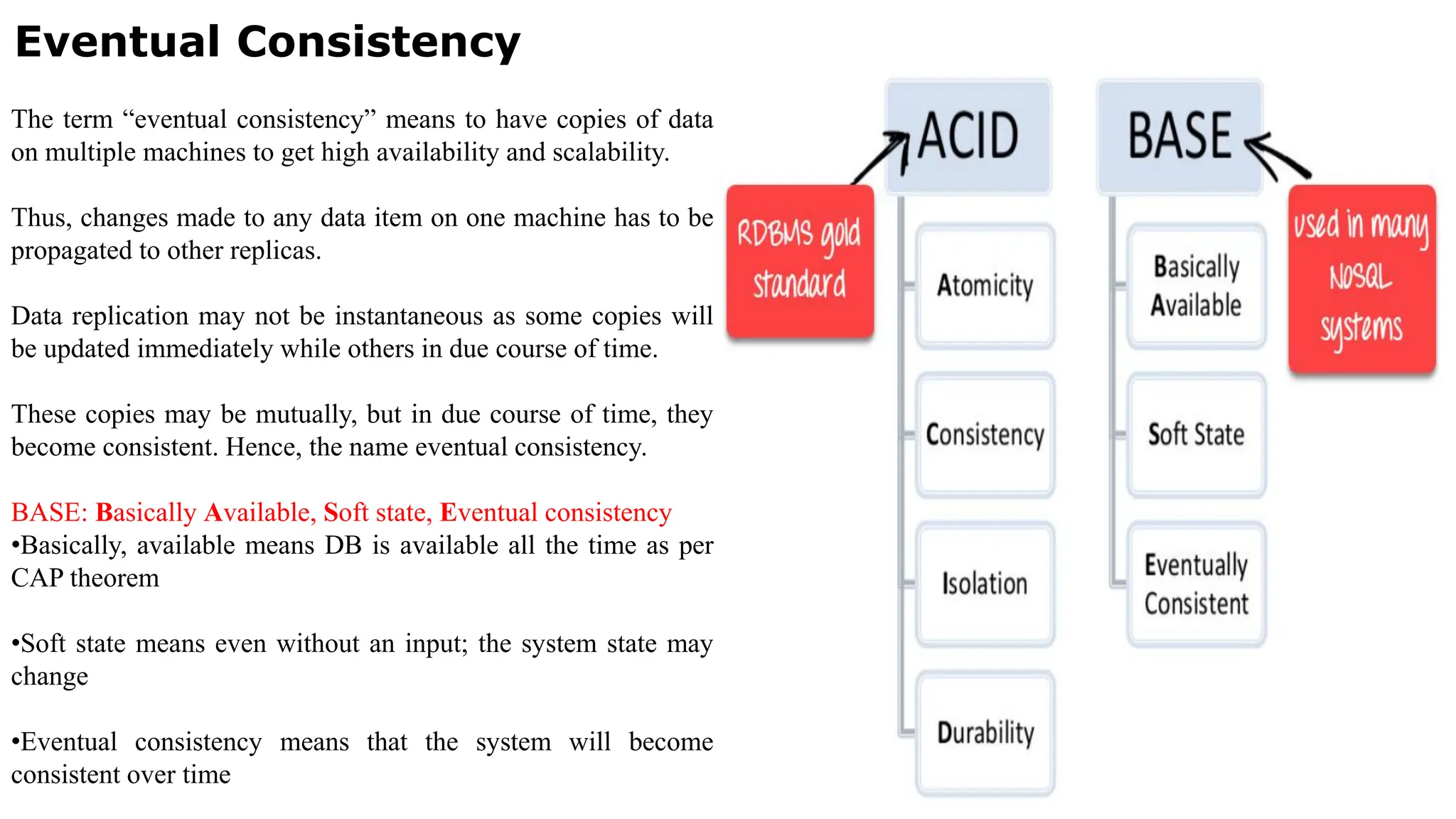 Eventual Consistency The term “eventual consistency” means to have copies of data on multiple machines to get high availability and scalability. Thus, changes made to any data item on one machine has to be propagated to other replicas. Data replication may not be instantaneous as some copies will be updated immediately while others in due course of time. These copies may be mutually, but in due course of time, they become consistent. Hence, the name eventual consistency. BASE: Basically Available, Soft state, Eventual consistency •Basically, available means DB is available all the time as per CAP theorem •Soft state means even without an input; the system state may change •Eventual consistency means that the system will become consistent over time 