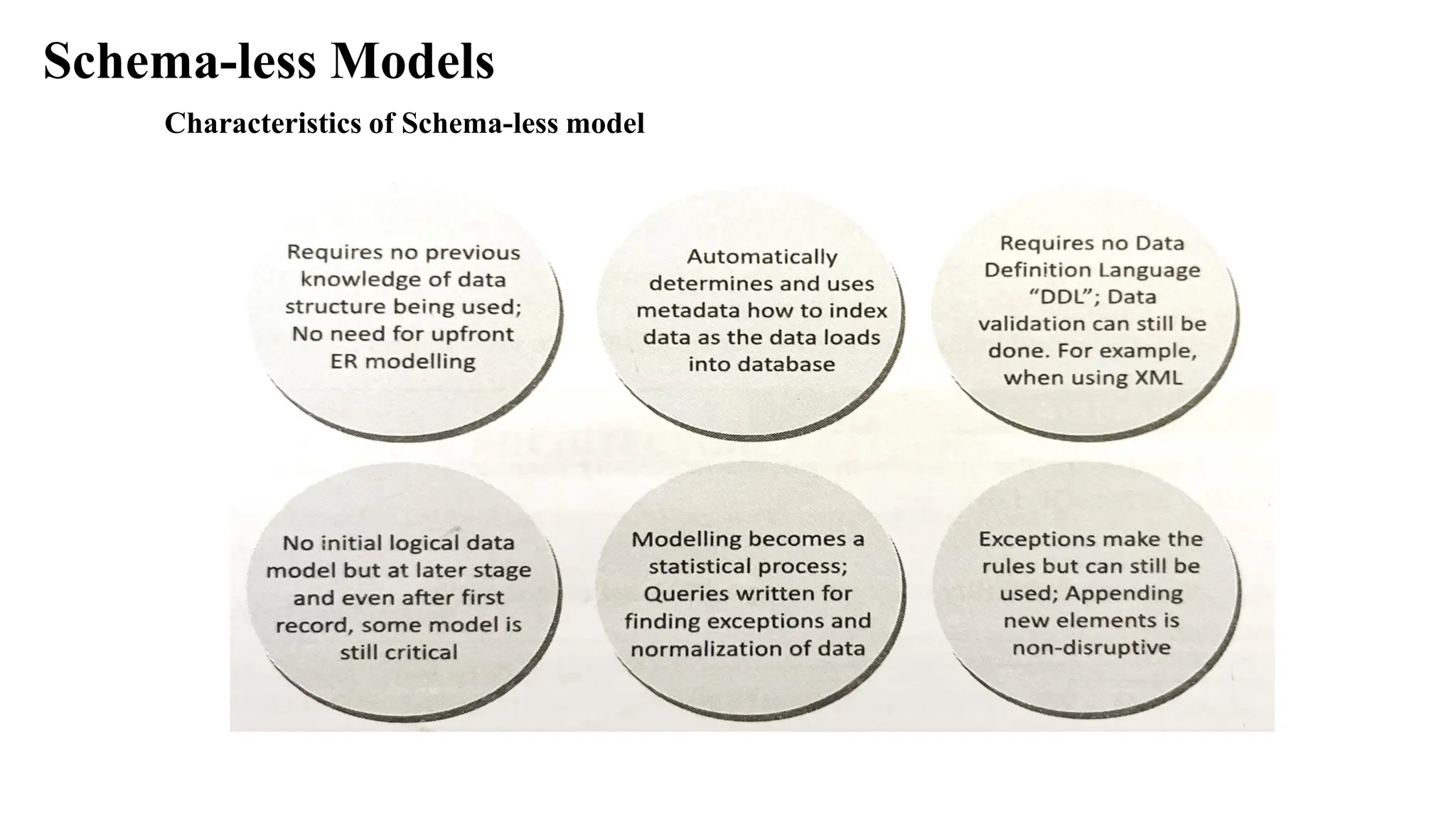 Schema-less Models Characteristics of Schema-less model 