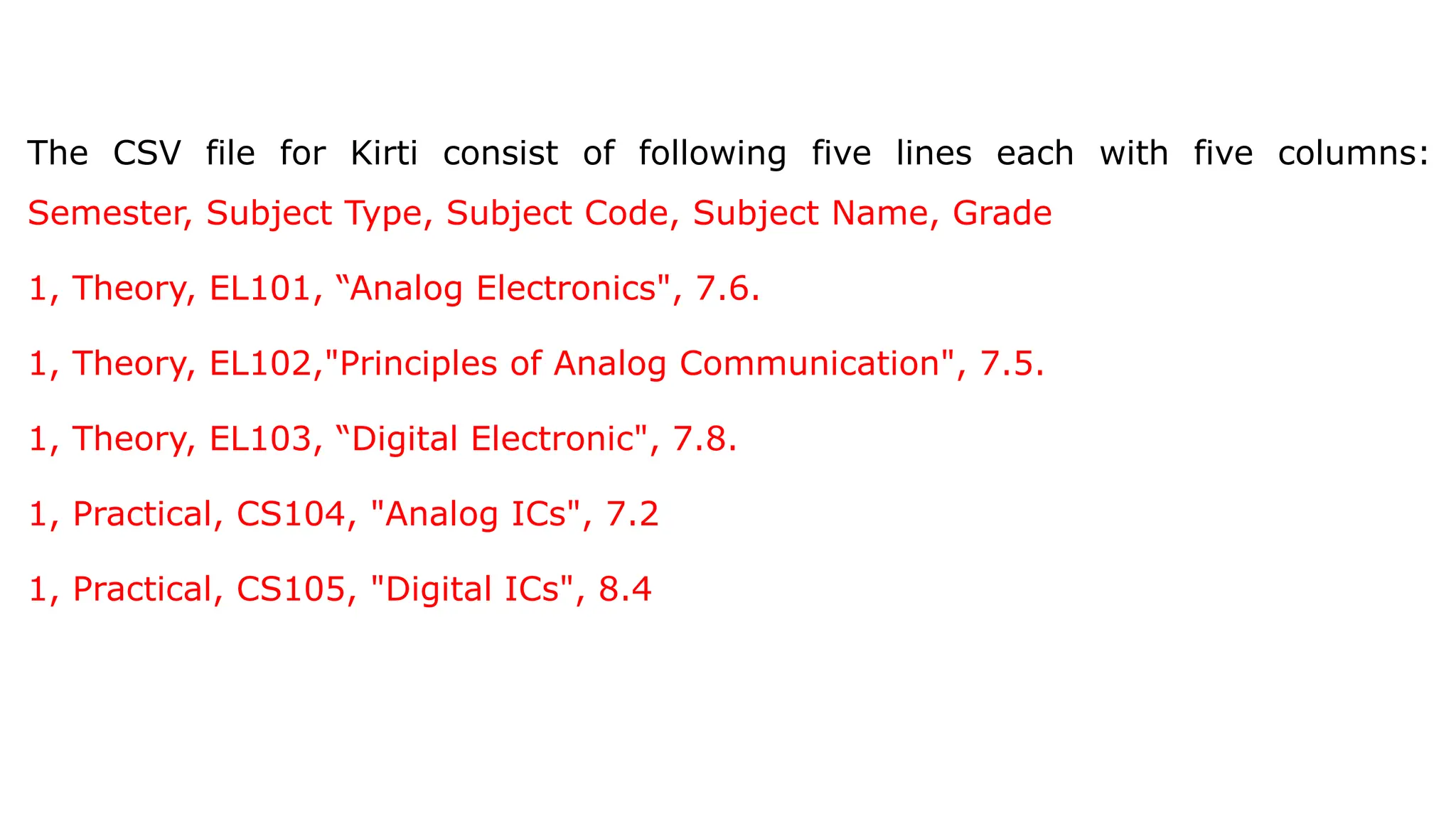 The CSV file for Kirti consist of following five lines each with five columns: Semester, Subject Type, Subject Code, Subject Name, Grade 1, Theory, EL101, “Analog Electronics", 7.6. 1, Theory, EL102,"Principles of Analog Communication", 7.5. 1, Theory, EL103, “Digital Electronic", 7.8. 1, Practical, CS104, "Analog ICs", 7.2 1, Practical, CS105, "Digital ICs", 8.4 