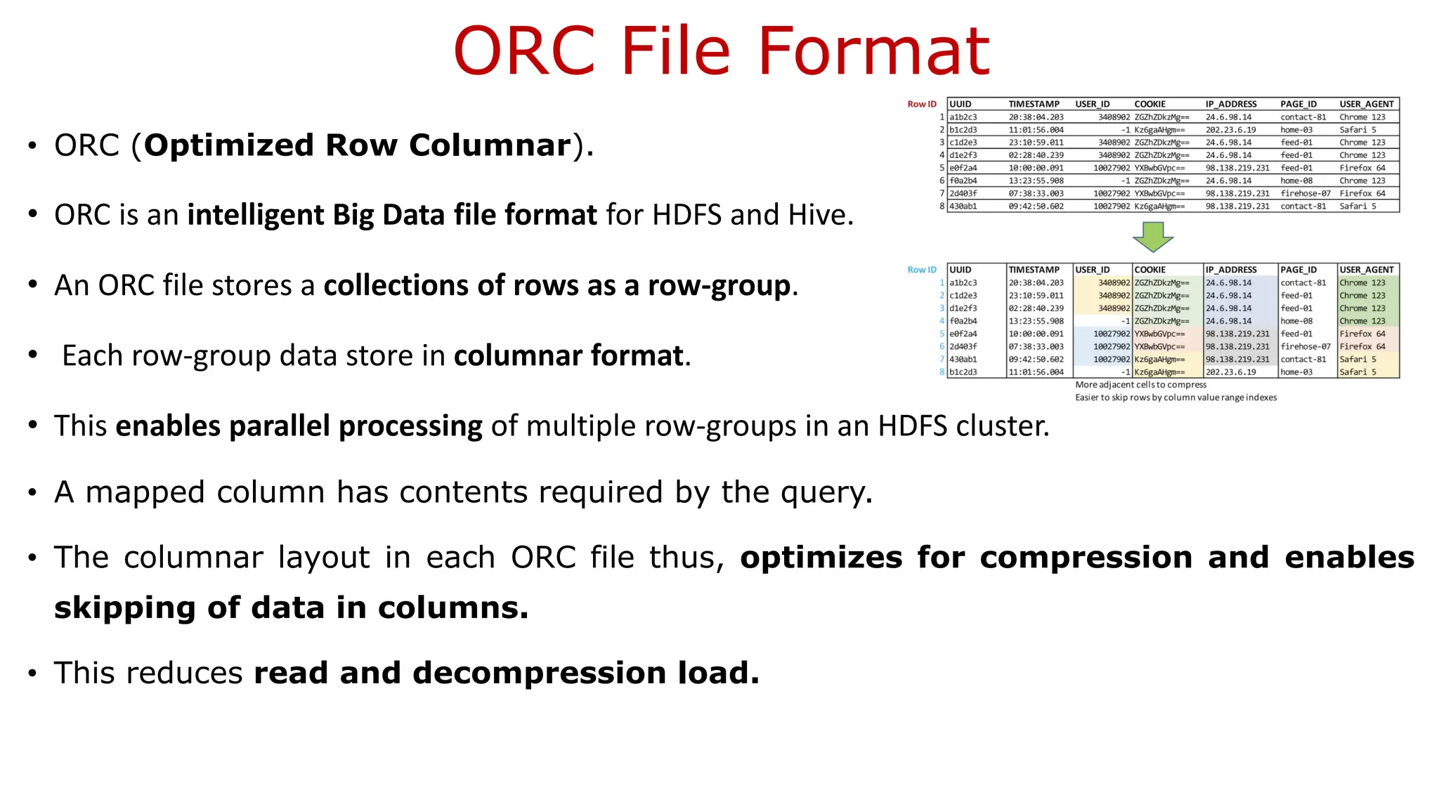 ORC File Format • ORC (Optimized Row Columnar). • ORC is an intelligent Big Data file format for HDFS and Hive. • An ORC file stores a collections of rows as a row-group. • Each row-group data store in columnar format. • This enables parallel processing of multiple row-groups in an HDFS cluster. • A mapped column has contents required by the query. • The columnar layout in each ORC file thus, optimizes for compression and enables skipping of data in columns. • This reduces read and decompression load. 