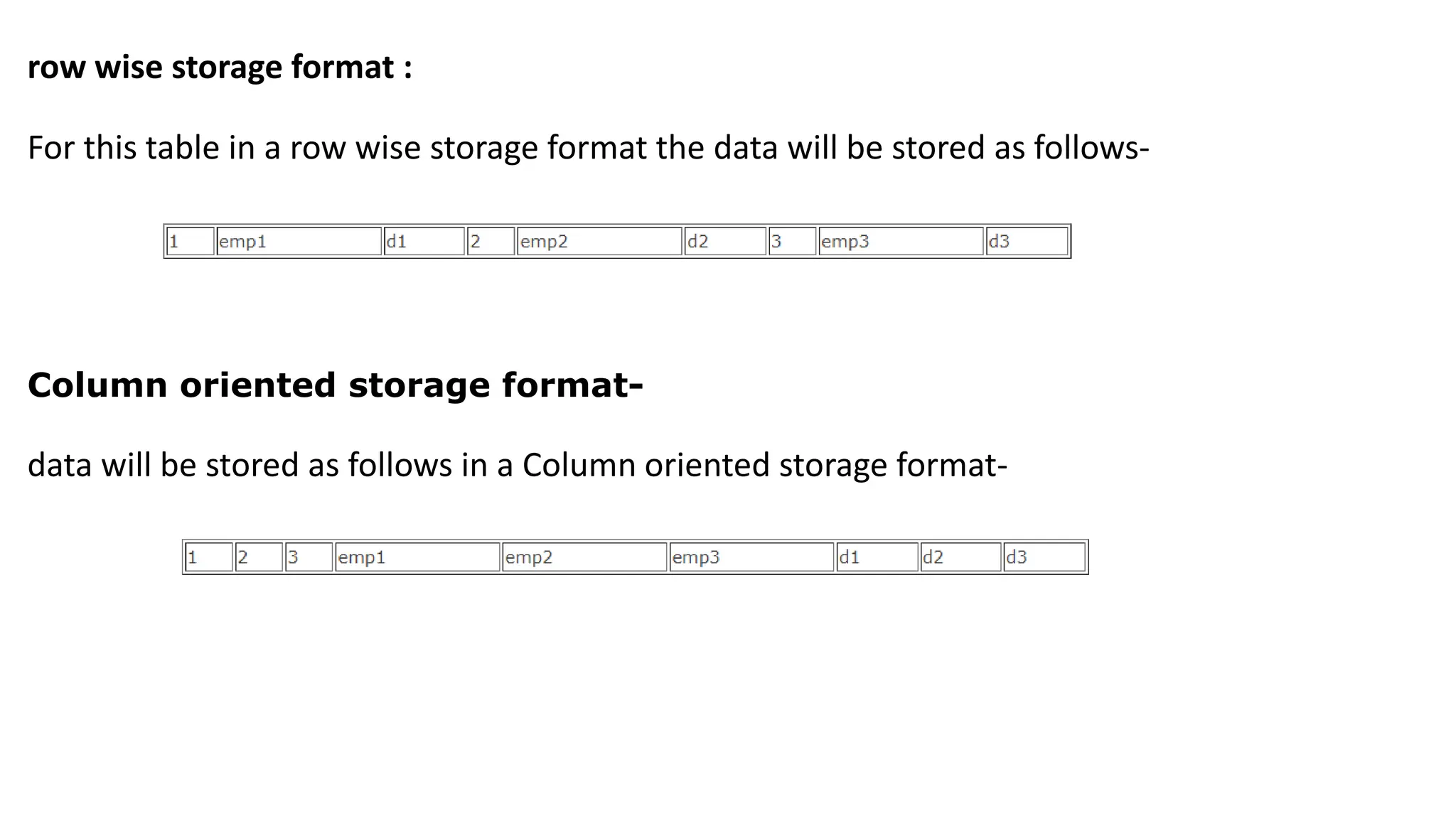 row wise storage format : For this table in a row wise storage format the data will be stored as follows- Column oriented storage format- data will be stored as follows in a Column oriented storage format- 