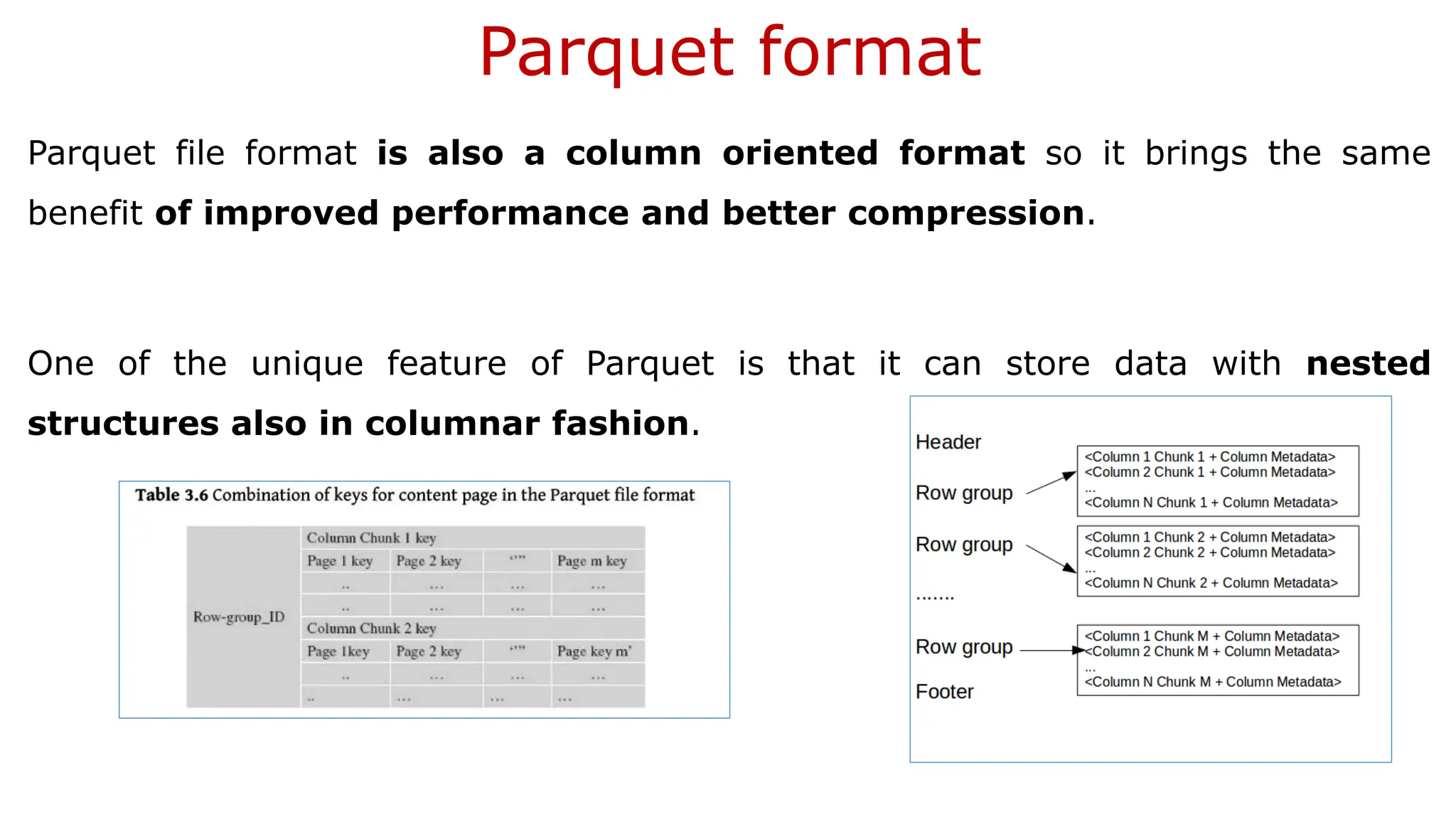 Parquet format Parquet file format is also a column oriented format so it brings the same benefit of improved performance and better compression. One of the unique feature of Parquet is that it can store data with nested structures also in columnar fashion. 