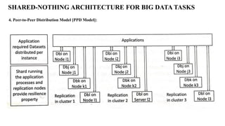 4. Peer-to-Peer Distribution Model [PPD Model]:
SHARED-NOTHING ARCHITECTURE FOR BIG DATA TASKS
 