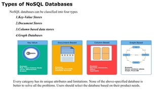 Types of NoSQL Databases
NoSQL databases can be classified into four types
1.Key-Value Stores
2.Document Stores
3.Column based data stores
4.Graph Databases
Every category has its unique attributes and limitations. None of the above-specified database is
better to solve all the problems. Users should select the database based on their product needs.
 