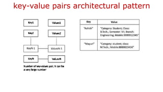key-value pairs architectural pattern
 