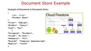 Document Store Example
 