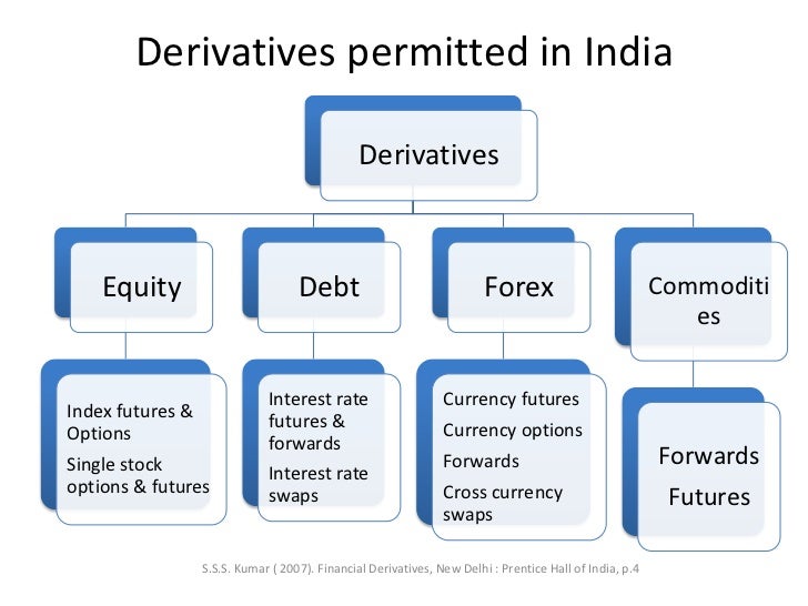 In india trading in options of individual securities commenced on