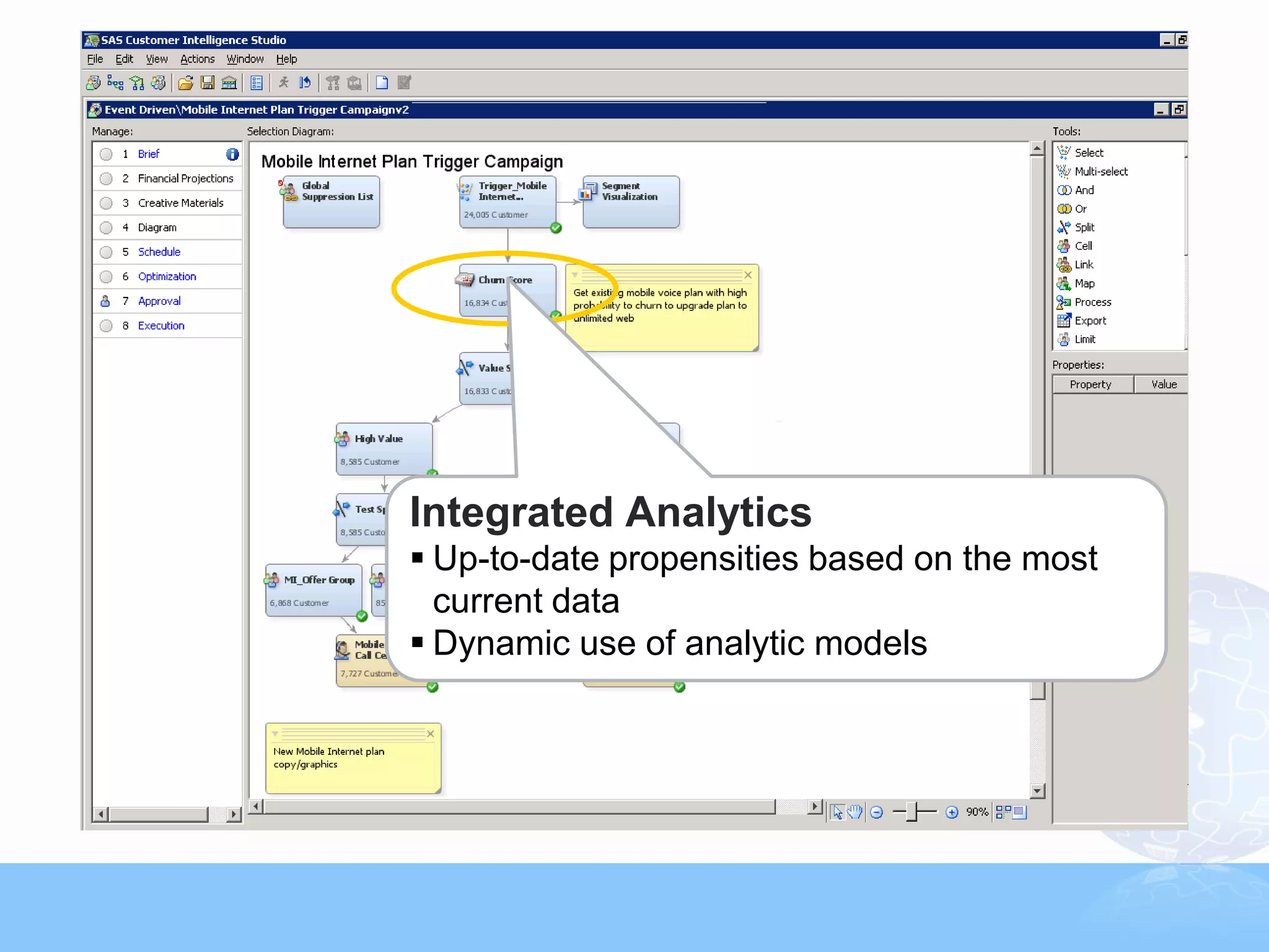 Integrated Analytics
 Up-to-date propensities based on the most
  current data
 Dynamic use of analytic models




                                                                 22



     Copyright © 2011, SAS Institute Inc. All rights reserved.
 