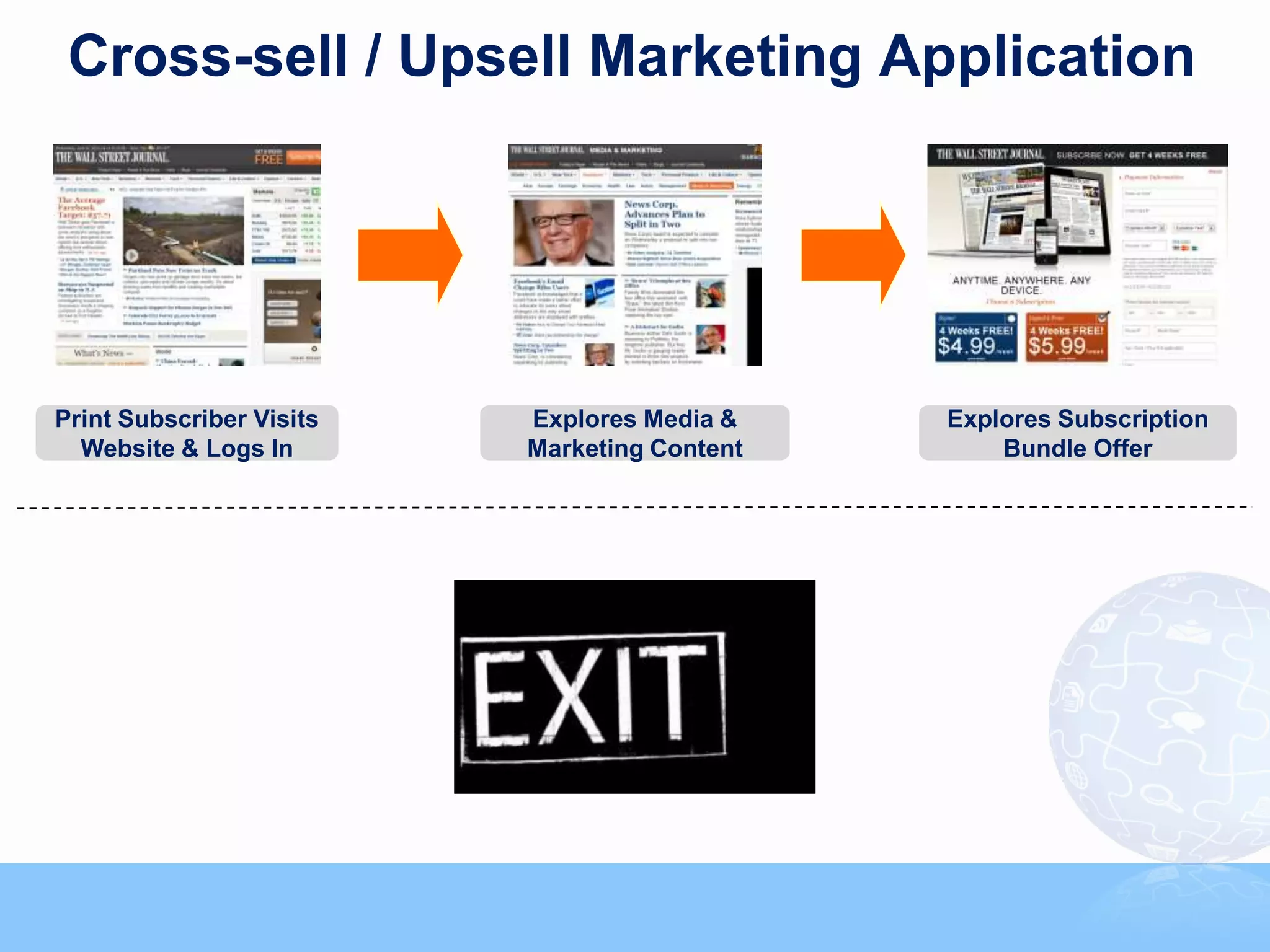 Cross-sell / Upsell Marketing Application




Print Subscriber Visits         Explores Media &                                      Explores Subscription
  Website & Logs In             Marketing Content                                         Bundle Offer




                                                                                                              32



                          Copyright © 2011, SAS Institute Inc. All rights reserved.
 