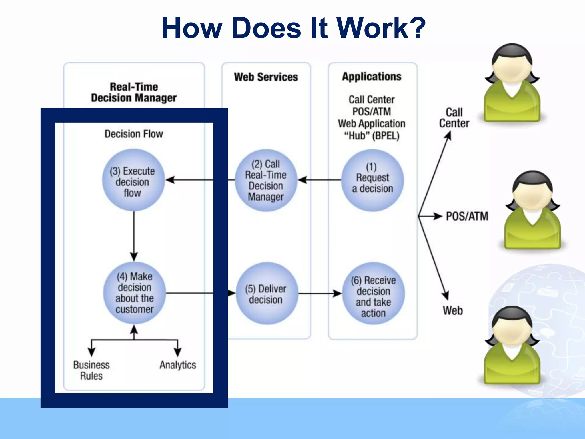 How Does It Work?




                                                                38



    Copyright © 2011, SAS Institute Inc. All rights reserved.
 