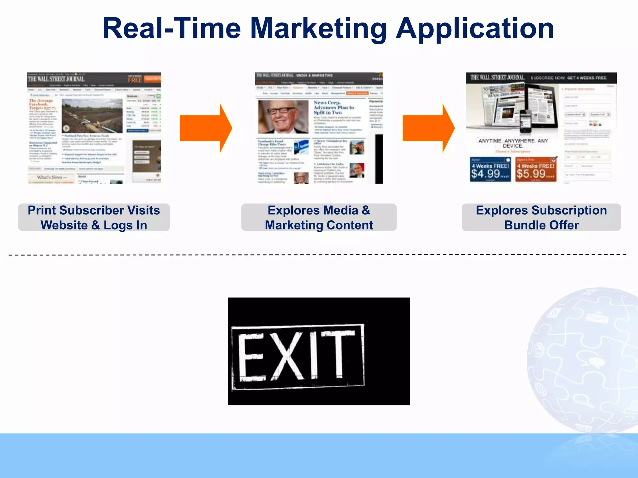 Real-Time Marketing Application




Print Subscriber Visits         Explores Media &                                      Explores Subscription
  Website & Logs In             Marketing Content                                         Bundle Offer




                                                                                                              41



                          Copyright © 2011, SAS Institute Inc. All rights reserved.
 