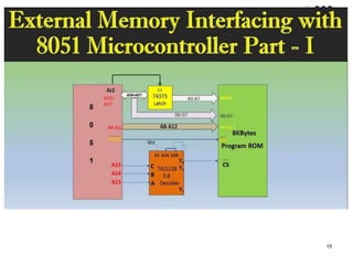 The primary purpose of memory interfacing is to facilitate the transfer ...