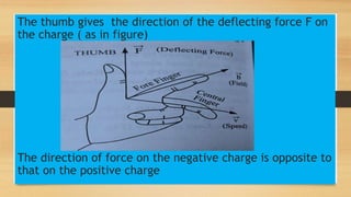 The thumb gives the direction of the deflecting force F on
the charge ( as in figure)
The direction of force on the negative charge is opposite to
that on the positive charge
 