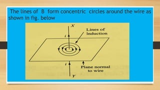 The lines of B form concentric circles around the wire as
shown in fig. below
 