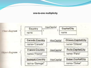 one-to-one multiplicity
 