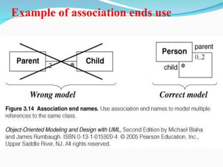 Example of association ends use
 