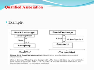 Qualified Association
 Example:
 