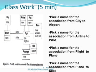 Class Work (5 min)
OOMD Odd Sem 2015 - Kiran Babu
T.S,Assistant Professor CSE, CMRIT
•Pick a name for the
association from City to
Airport
•Pick a name for the
association from Airline to
Pilot
•Pick a name for the
association from Flight to
Plane
•Pick a name for the
association from Plane to
Seat
 