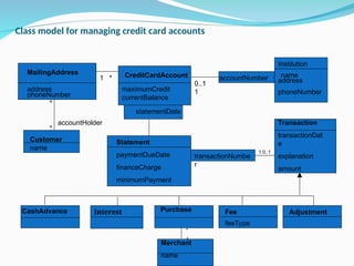 Class model for managing credit card accounts
MailingAddress
address
phoneNumber
CreditCardAccount
maximumCredit
currentBalance
statementDate
address
Institution
name
phoneNumber
accountNumber
Customer
name
Statement
paymentDueDate
financeCharge
minimumPayment
Transaction
transactionDat
e
explanation
amount
transactionNumbe
r
Interest Purchase
CashAdvance Fee
feeType
Adjustment
Merchant
name
1 *
*
*
0..1
1
1 0..1
*
1
accountHolder
 