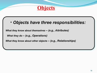 18
• Objects have three responsibilities:
What they know about themselves – (e.g., Attributes)
What they do – (e.g., Operations)
What they know about other objects – (e.g., Relationships)
Objects
 