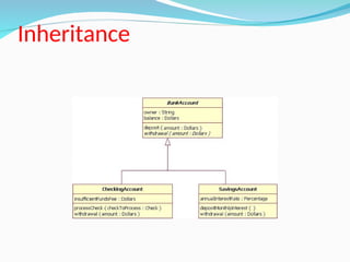 Inheritance
 