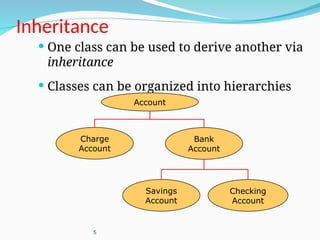 Inheritance
 One class can be used to derive another via
inheritance
 Classes can be organized into hierarchies
5
Bank
Account
Account
Charge
Account
Savings
Account
Checking
Account
 