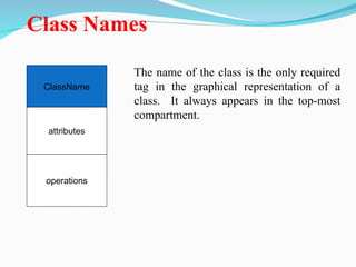 Class Names
ClassName
attributes
operations
The name of the class is the only required
tag in the graphical representation of a
class. It always appears in the top-most
compartment.
 