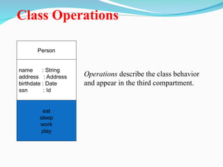 Class Operations
Person
name : String
address : Address
birthdate : Date
ssn : Id
eat
sleep
work
play
Operations describe the class behavior
and appear in the third compartment.
 