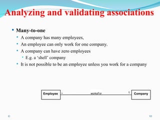 © 93
Analyzing and validating associations
 Many-to-one
 A company has many employees,
 An employee can only work for one company.
 A company can have zero employees
 E.g. a ‘shell’ company
 It is not possible to be an employee unless you work for a company
* worksFor
Employee Company
1
 